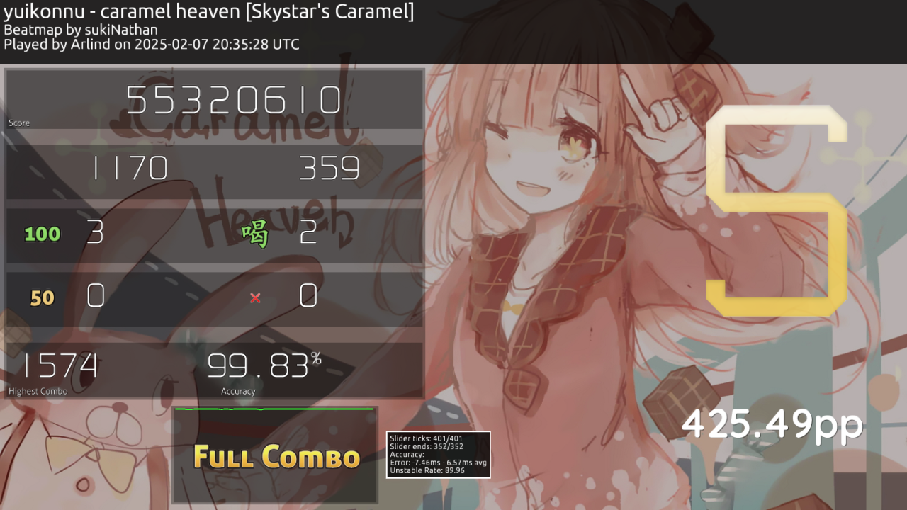 Rafis but SZ Ranking Panel