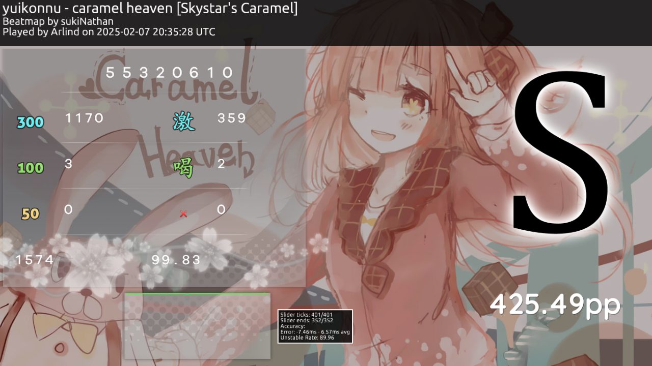 Aleph DT Ranking Panel